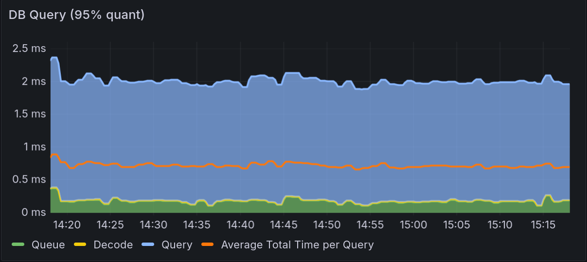 db_postpatch_no_peak.webp