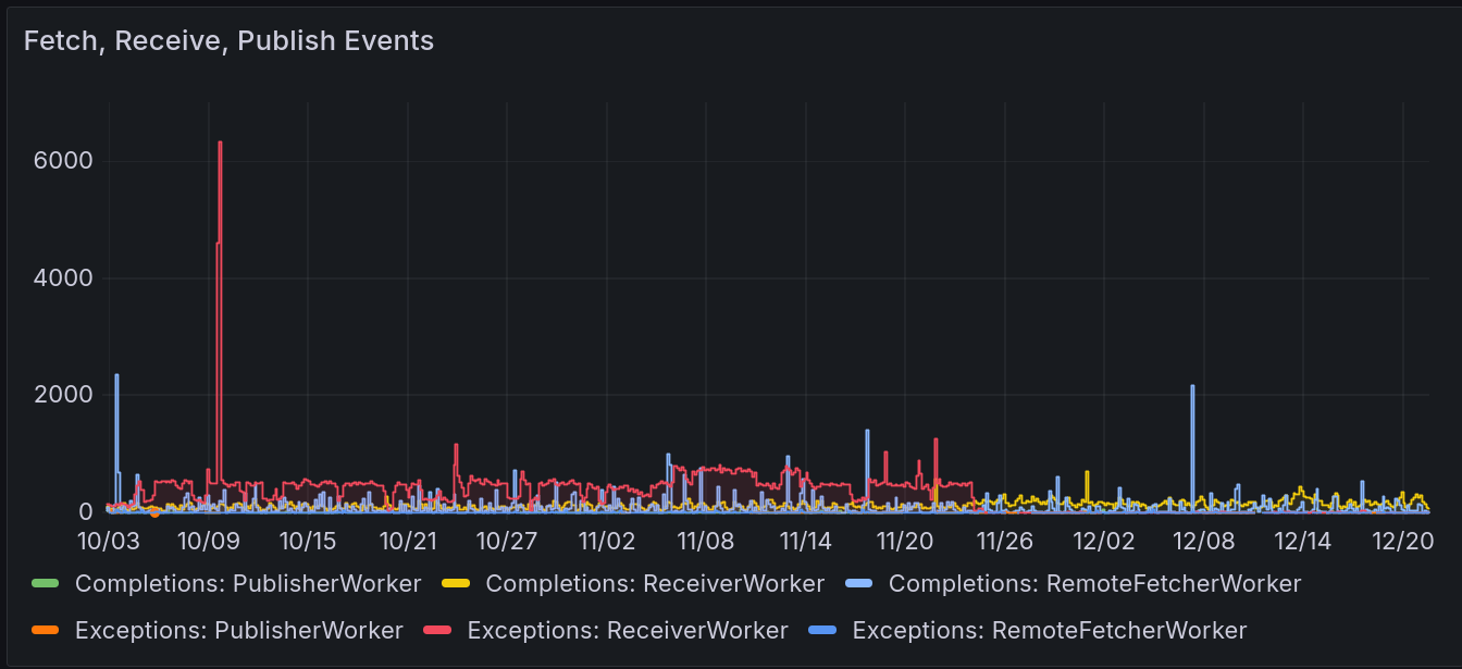 rfp_events_total_timeline.webp