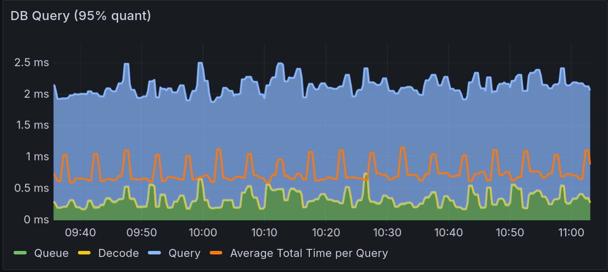 db_prepatch_5min_peak.webp