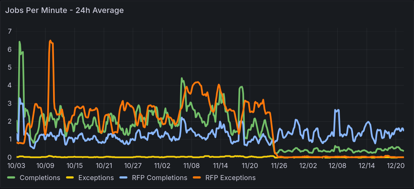 jobs_per_minute.webp