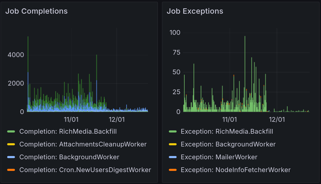 jobs_total_timeline.webp