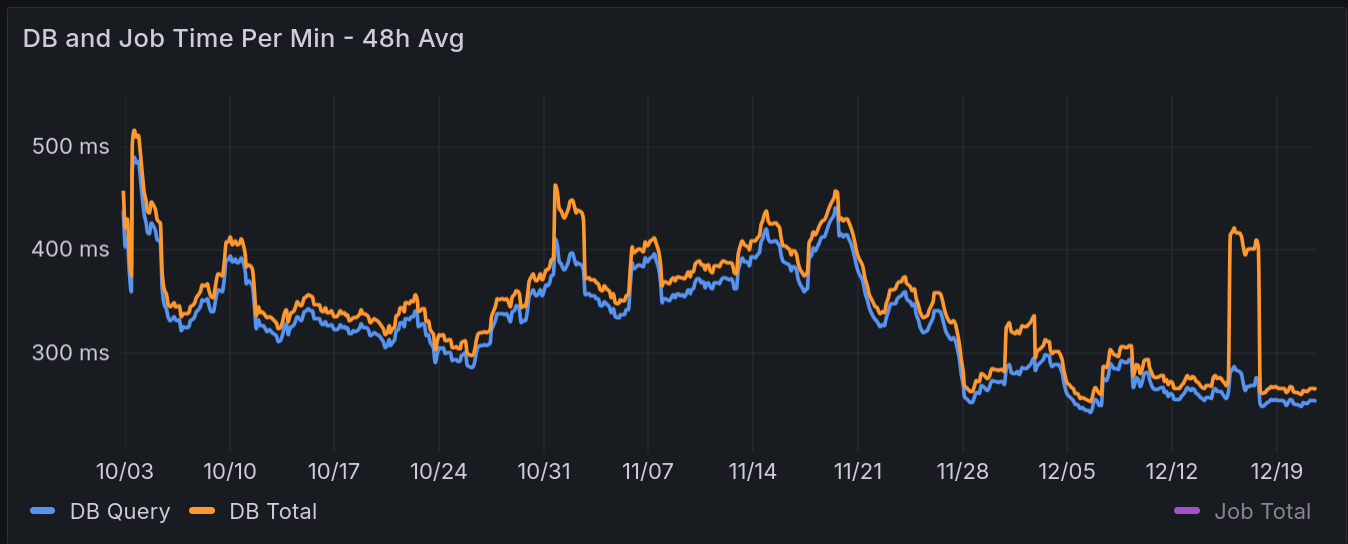 db_48h-avg.webp