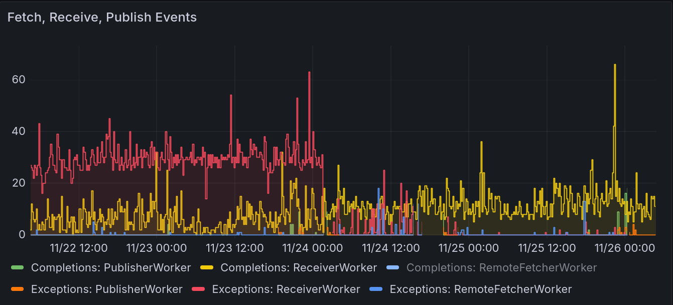 rfp_events_zoomin.webp